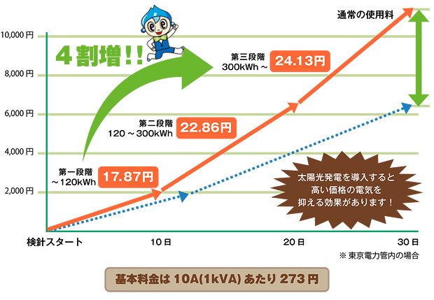 太陽光発電システム概略