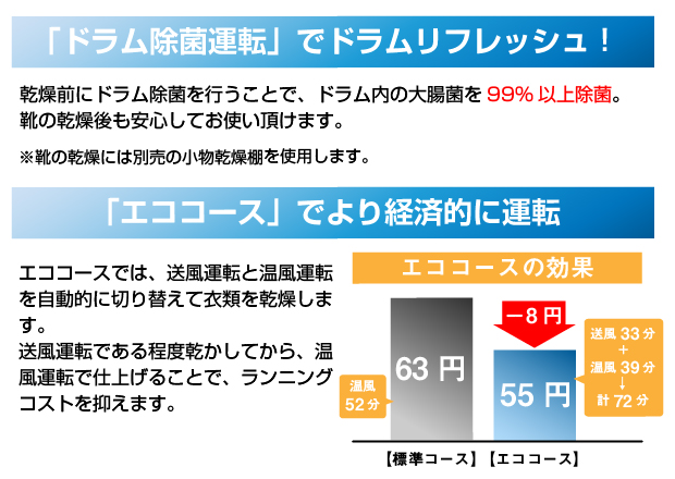 ガス衣類乾燥機