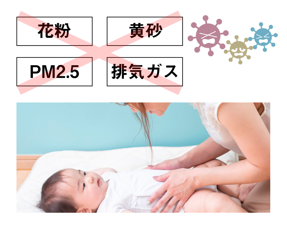 花粉、黄砂、PM2.5、会期ガス