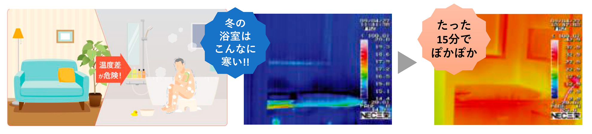 たった15分でぽかぽか！
